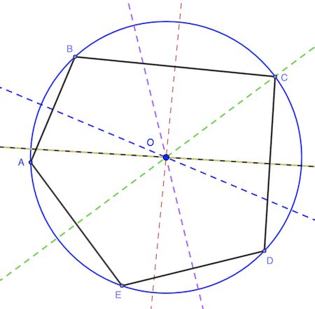 Circumscribed Inscribed Circles Definition Drawing Study