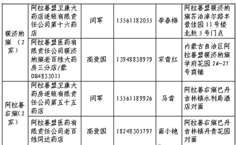 阿拉善盟医疗保障局 工作动态 通知通告丨阿拉善盟医疗保障局关于“集中带量采购药品定点药店”遴选结果的公示