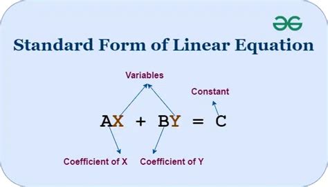 Linear Equations Definition Formula Standard Form Graph Examples