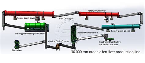 What Do You Need To Establish An Organic Fertilizer Production Line