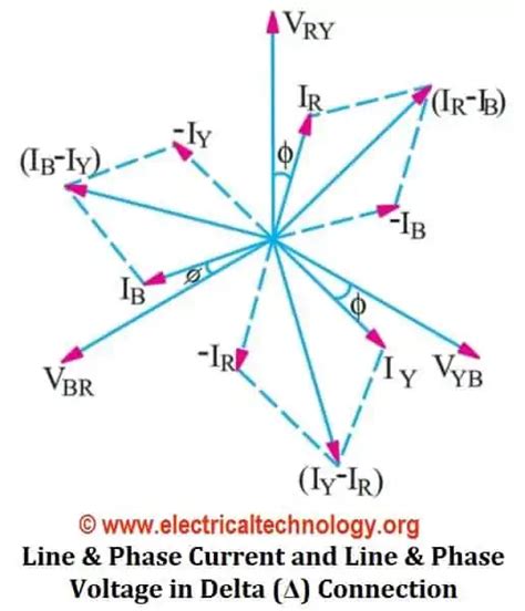 Delta Connection Δ 3 Phase Power Voltage And Current Values