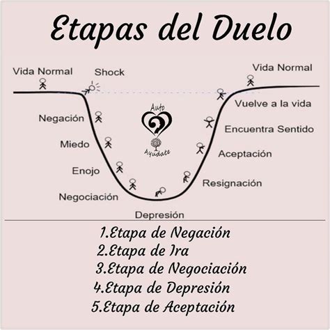 Etapas Del Duelo Psicologa Emocional Pensamientos Positivos Etapas