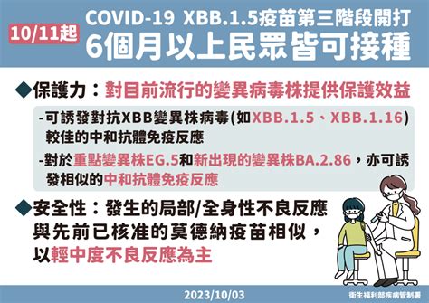 新冠中重症10月起略升！ 疾管署催打xbb疫苗有這些好處