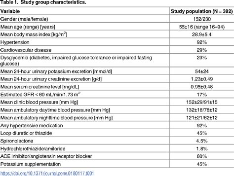 47 Urine Potassium To Creatinine Ratio Calculator Kyreecescottie