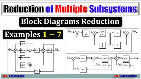 Block Diagrams Reduction Part 2 Examples 1 7 Control Systems