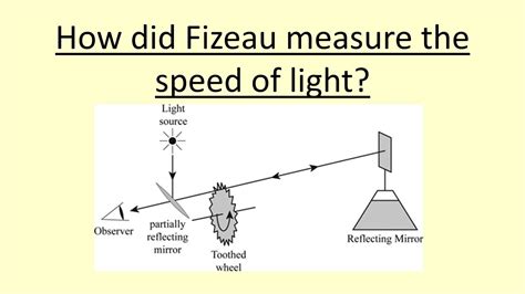 Optics Relation Between Speed Of Light Reflected Angle, 40% OFF