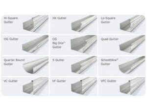 Types of Gutters + Pros & Cons - Roof Guiders