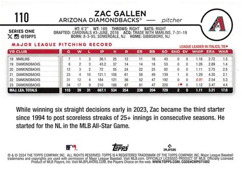 Topps Zac Gallen Trading Card Database