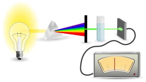 Esquema Del Mecanismo De Espectrofotometría 2023