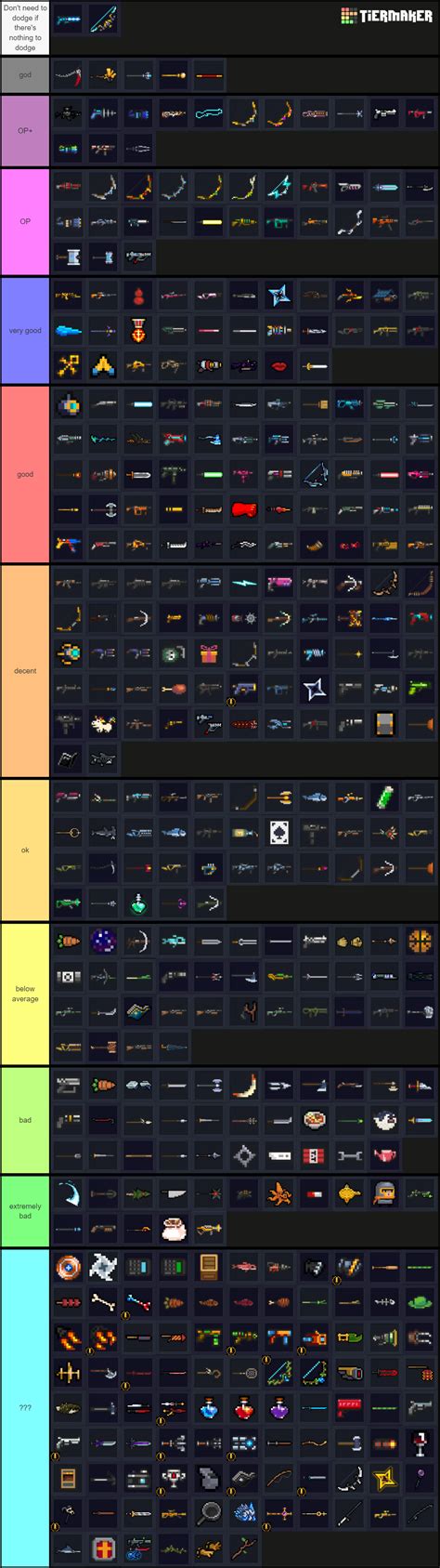 Soul Knight All Weapons Tier List Community Rankings Tiermaker