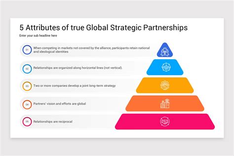 Global Strategic Partnerships Powerpoint Template Nulivo Market