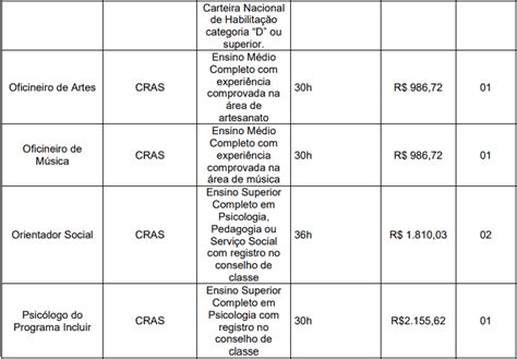 Processo Seletivo Prefeitura De S O Gabriel Da Palha Es