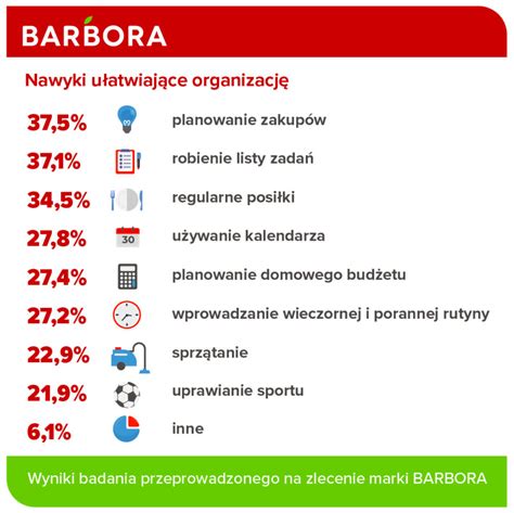 Jak I Kiedy Wpu Ci Dzieci Do Internetu Edukacja Cyfrowa Oczami