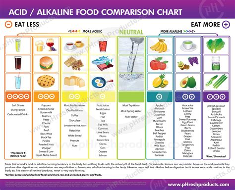 Pin On Vitaminnutrient Food Source