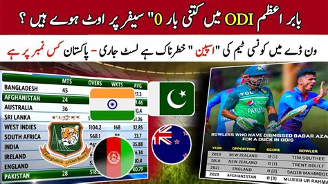 How Many Times Has Babar Azam Been Out On Zero In Odis Which Team