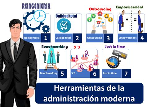 Herramientas Modernas De La Administracion Xili