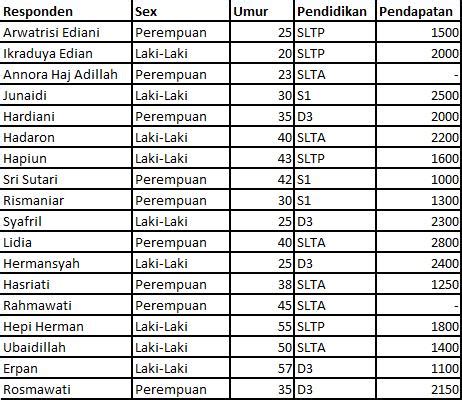 Detail Contoh Data Statistik Sederhana Koleksi Nomer 36