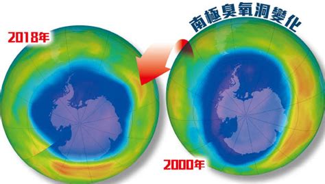 臭氧層穿窿有望修補 東方日報