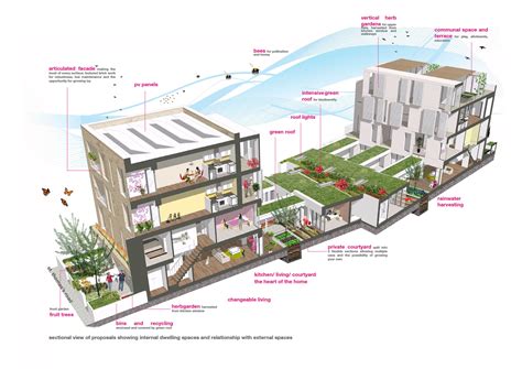 Homesown / Levitt Bernstein | ArchDaily