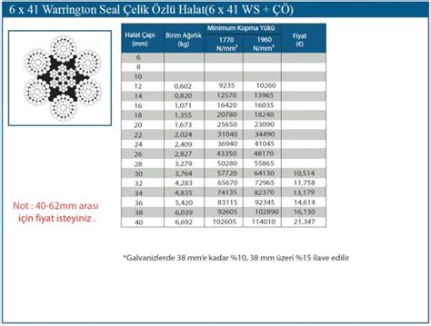 6x41 Warrington Seale Çelik Halat Çelik Özlü Projje A Ş