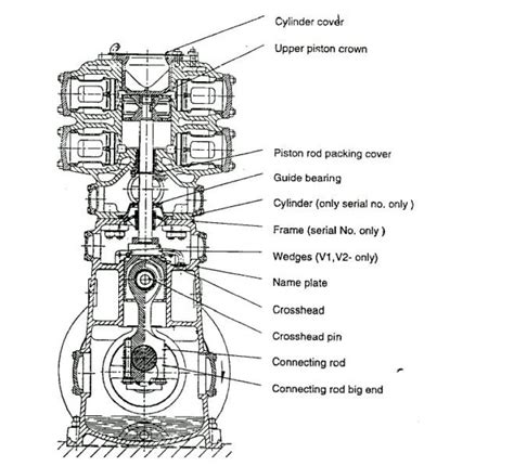 Labyrinth Piston Reciprocating Compressors Basic Chemical Engineering