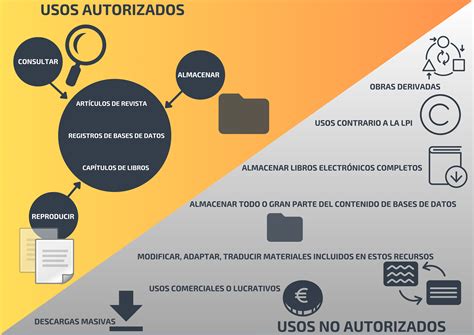 Recursos suscritos | Uso ético de la información: los derechos de autor