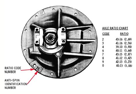 Oldsmobile Rear Axle Assembly Id