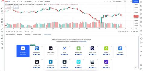 Best TradingView Brokers List 2022 Norztrading