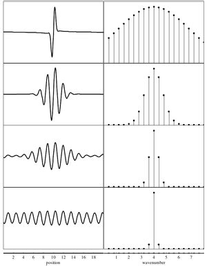 Wave packet - GISAXS