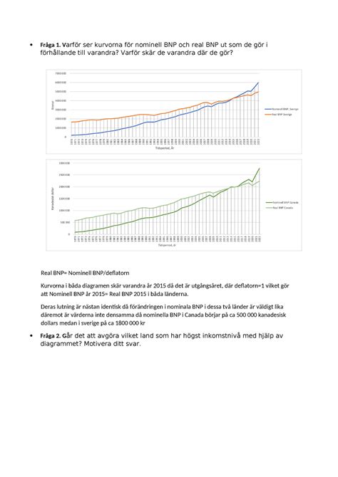 Makroekonomi upp 1 Fråga 1 Varför ser kurvorna för nominell BNP och