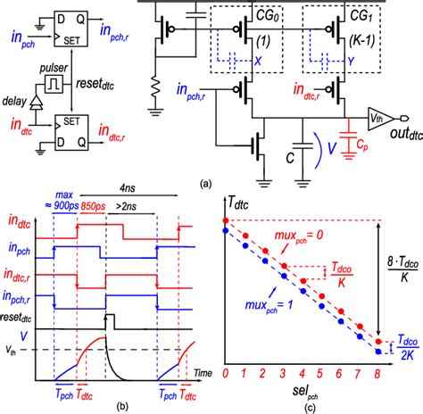 Figure From A Low Spur And Low Jitter Fractional N Digital Pll Based