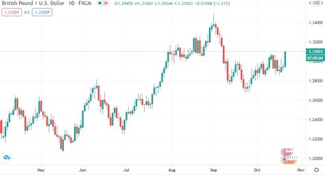 Further QE Likely As BoE United On Downside Economic Risks Divisions