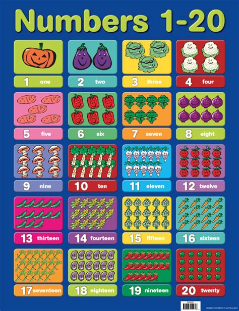 Numbers 1 20 Chart Previous Design Merit And Award Classroom