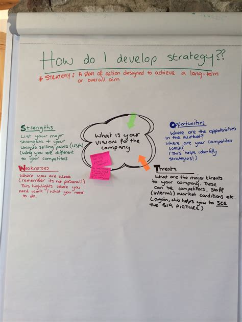 develop strategy    start strategy development