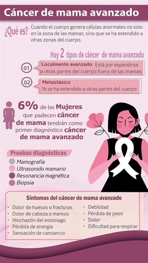 Cáncer De Mama Avanzado Síntomas Y Tratamiento