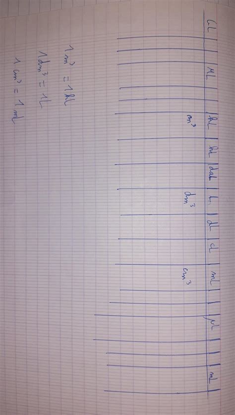 57 dm³ L 68 m³ L 267 cm³ dm³ 5 m³ cm³ A l aide quelqu