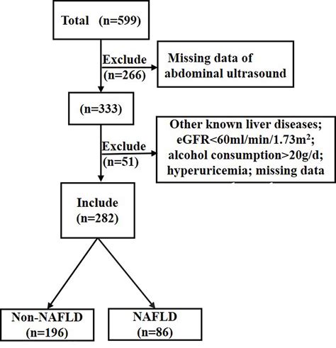 Frontiers C Peptide A Mediator Of The Association Between Serum Uric