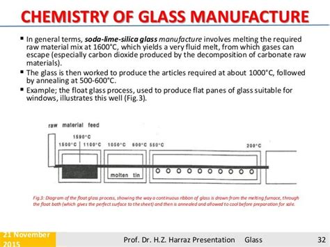 Glass Manufacturing Process Flow Chart Ppt Ponasa