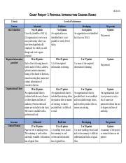 HLTH491 Grant Project 1 Grading Rubric 1 Docx HLTH 491 GRANT PROJECT