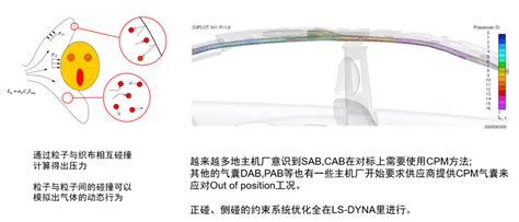 智能电动汽车安全设计新挑战及解决思路探讨ansys Ansys Ls Dyna 技术邻