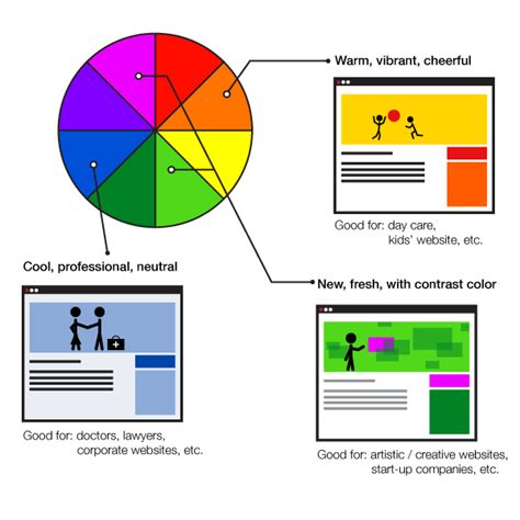 Color Theory And Branding What Your Brand Colors Say About You