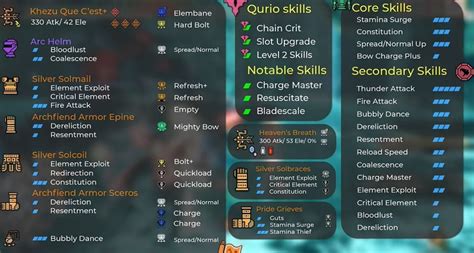 Monster Hunter Sunbreak An Easy Way To Hunt Valstrax Bow Guide