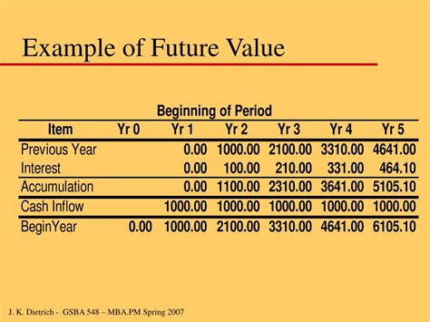 Ppt Present Value Calculations And Interpretation Powerpoint