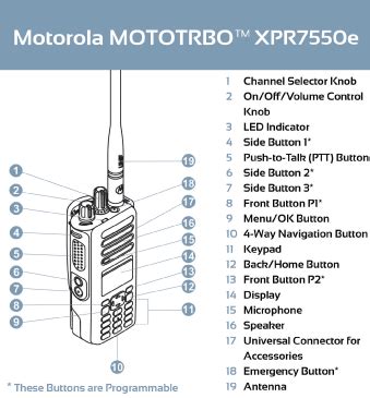 Buy Motorola XPR 7550e Digital 2-Way Radio in Nigeria - RapidBTS Telecoms