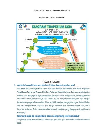 Tugas A Mulai Dari Diri Modul Dwi Riyadi Flip Pdf Anyflip