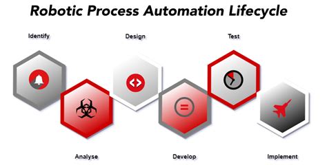 Robotic Process Automation Rpa Life Cycle