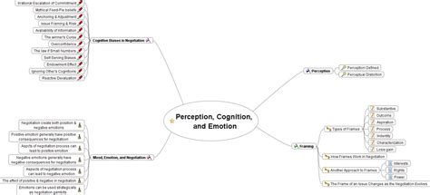 Intoduction: Ch3 The role of perception& cognition and emotion in negotiation