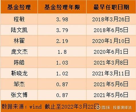 公司成立八周年董事长寄语出现常识性错误！北信瑞丰基金怎么了？ 2022年3月17日，北信瑞丰基金成立八周年之际，董事长李永东在官网发表题为《未来已来，路在脚下》的寄语，在寄语中，李永 雪球