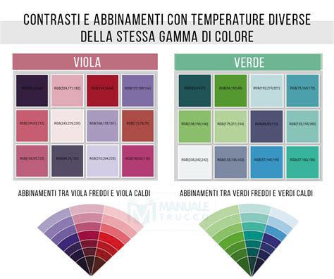 Manuale Trucco La Scelta Corretta Dei Colori Nel Make Up