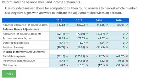 Adjusting Allowance For Doubtful Accounts And Bad